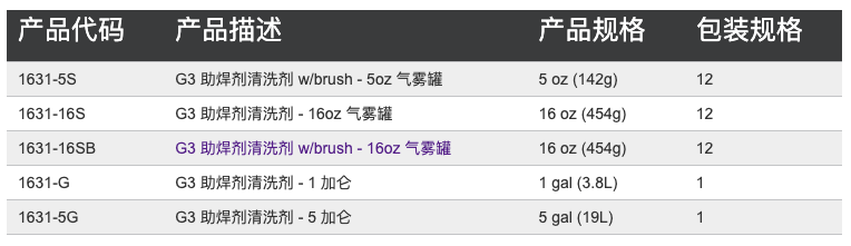 G3助焊剂清洗剂 参数